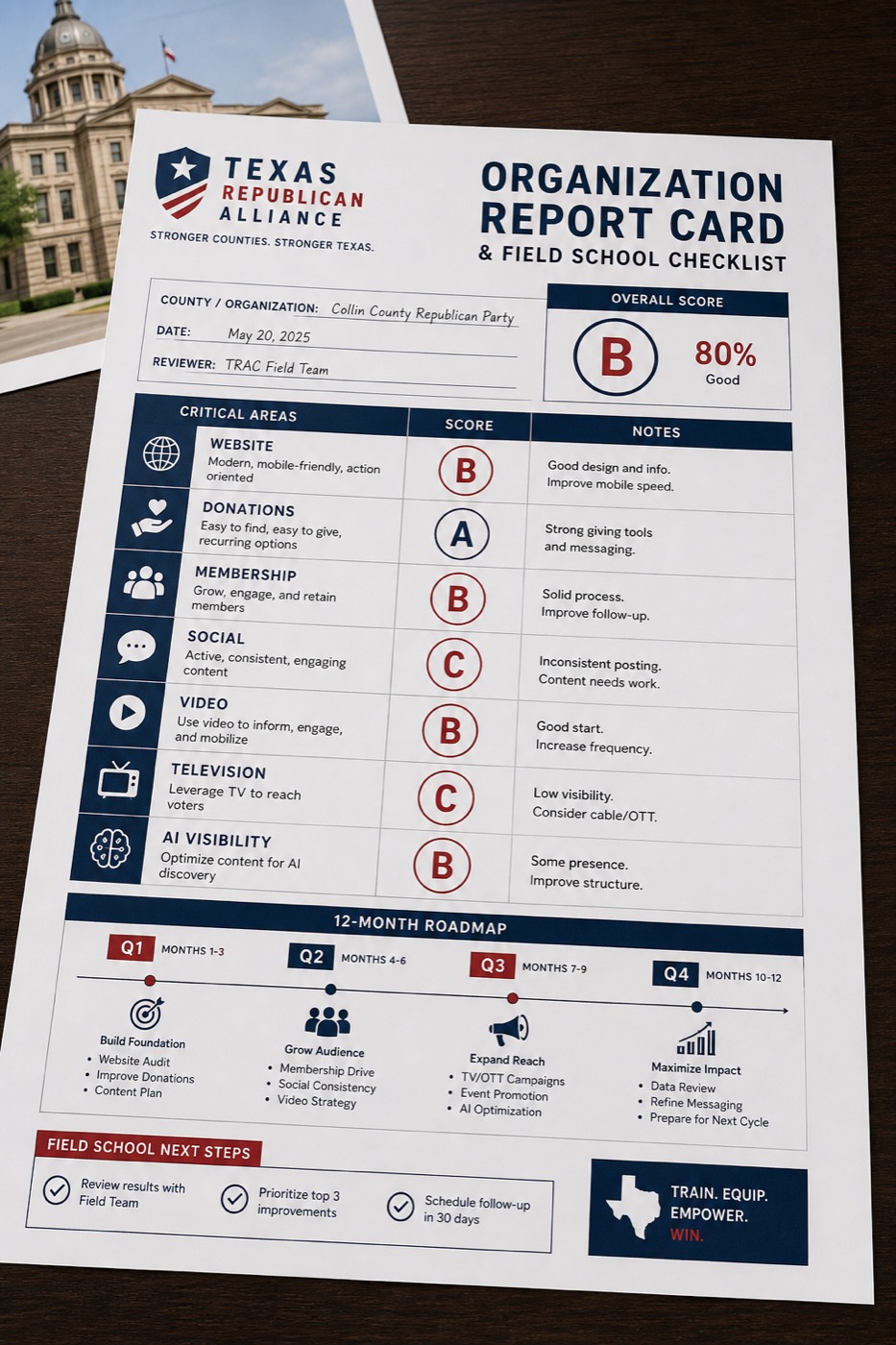 Sample Organization Report Card and Field School checklist with scored grades